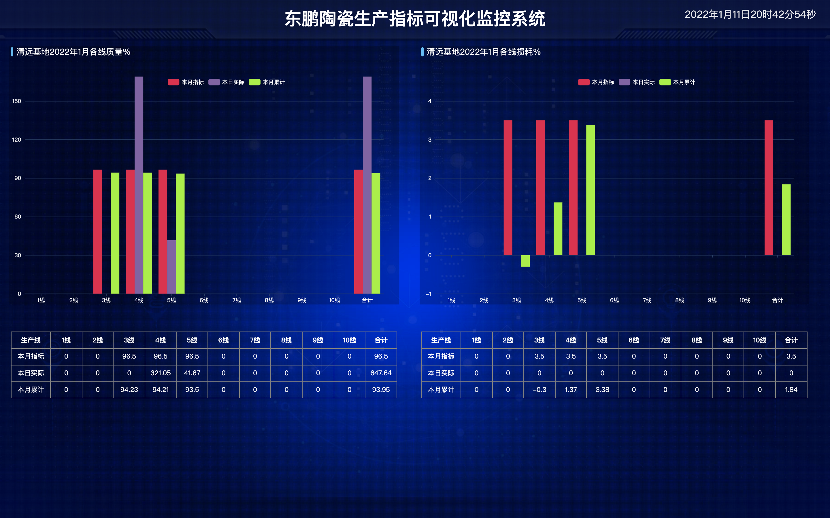 涓滈箯闄剁摲鐢熶駭鎸囨爣鍙鍖栫洃鎺х郴緇烝.png