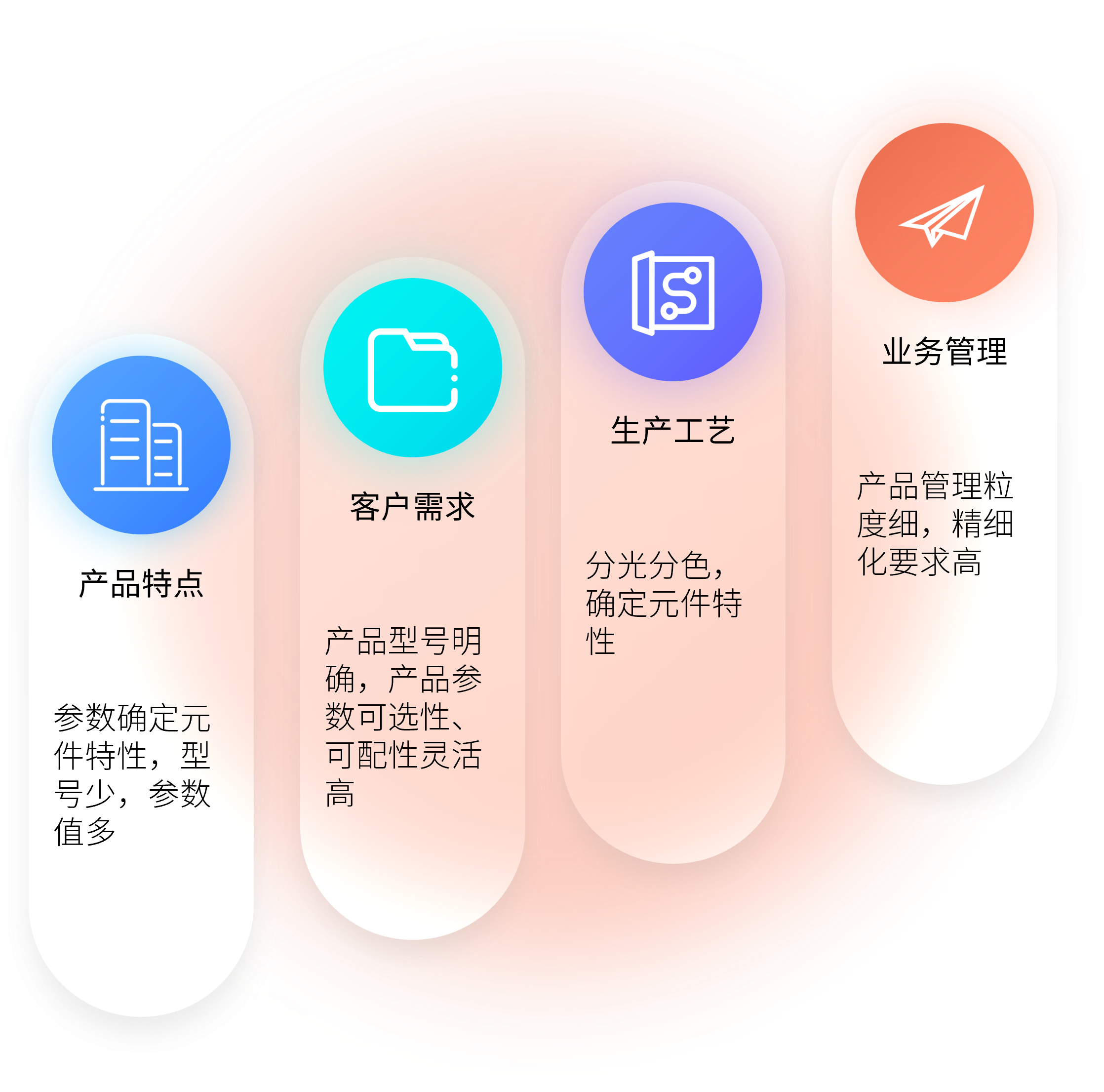 行業(yè)特色.png